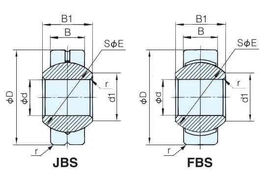 JBS FBS型